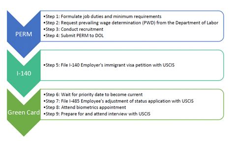Green Card Through PERM Roadmap – Curran, Berger & Kludt.